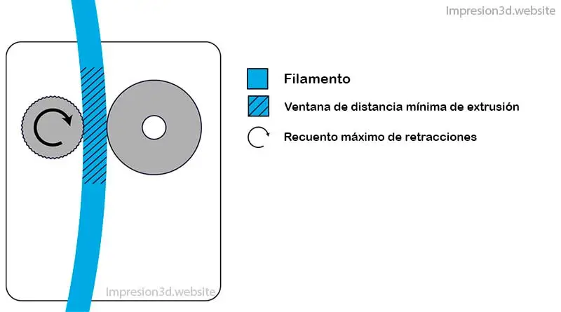 Configuraciones de desplazamiento